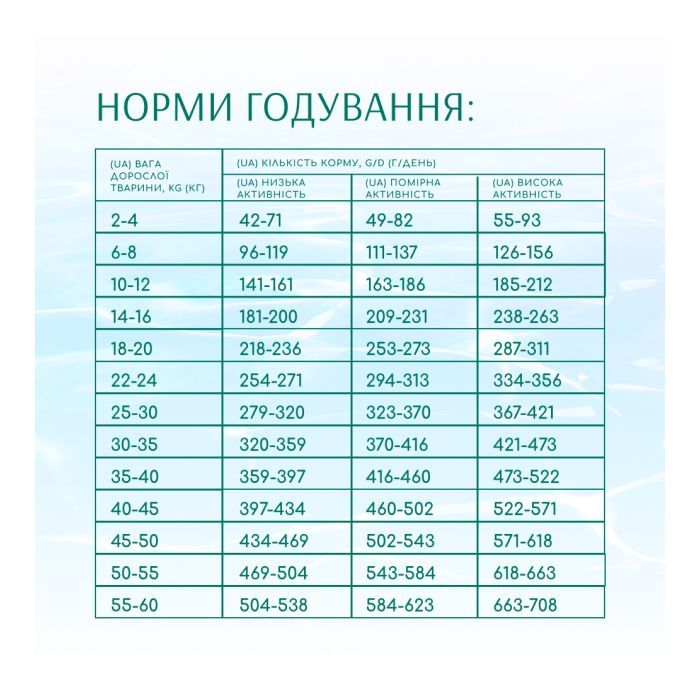 Сухий корм для собак Optimeal Beauty Podium беззерновий на основі морепродуктів 1.5 кг (4820215366830) зображення 6