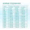 Сухий корм для собак Optimeal Beauty Podium беззерновий на основі морепродуктів 4 кг (4820215366090) зображення 6