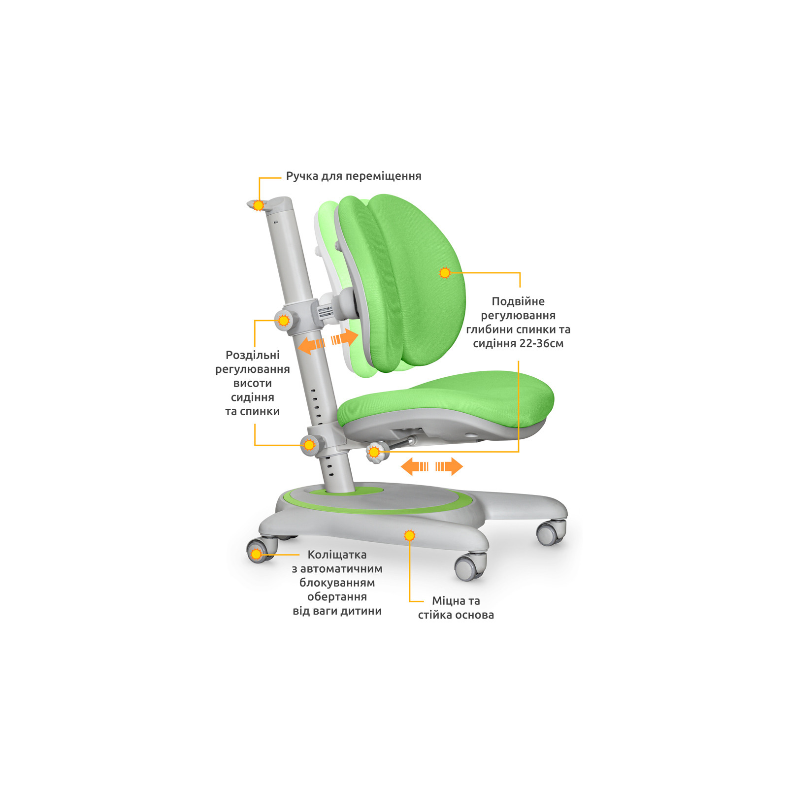 Дитяче крісло Mealux Ortoback Duo Green (Y-510 KZ) зображення 2