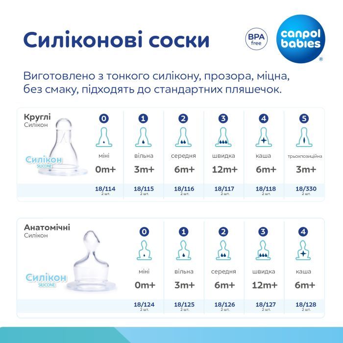 Соска Canpol babies силиконовая анатомическая 2 шт (18/125) изображение 4