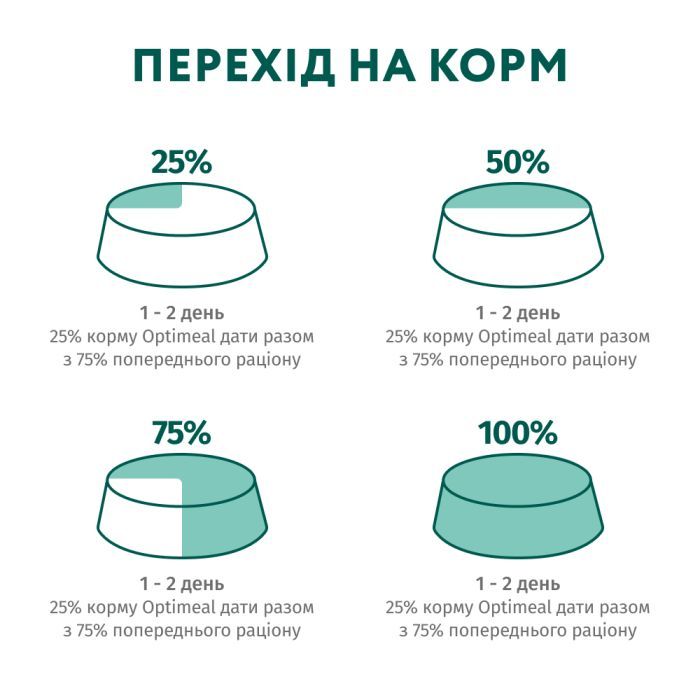 Вологий корм для кішок Optimeal для стерилізованих/кастрованих з лососем та чорницею в желе 85 г (4820269140141) зображення 9