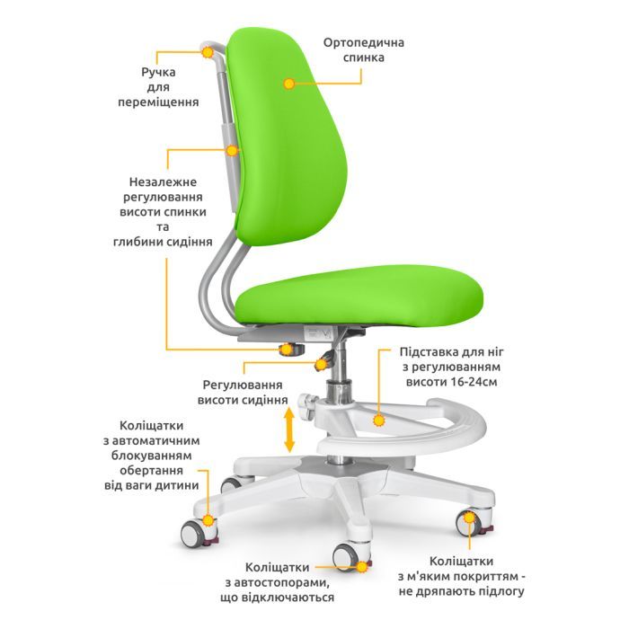 Дитяче крісло ErgoKids Mio Ergo Lite Green (Y-507 Lite KZ) зображення 3