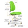 Дитяче крісло ErgoKids Mio Ergo Lite Green (Y-507 Lite KZ) зображення 3