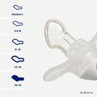 Пустушка Difrax Dental Newborn, 0+ міс (796 Popcorn) зображення 2