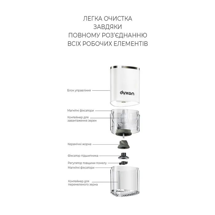 Кофемолка DYXON MEGAGRIND 155 White (DXNKMMGGD155W) изображение 8