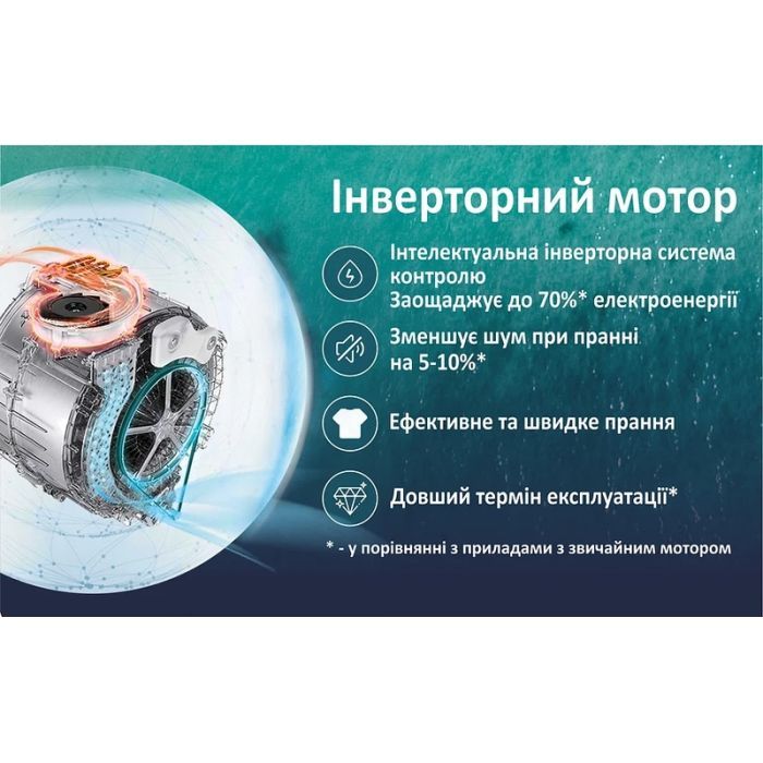 Пральна машина PRIME Technics PWF 91479 SID зображення 12