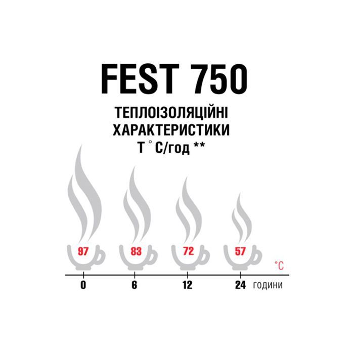 Термос Terra Incognita Fest 750 Orange (4823081506447) изображение 2