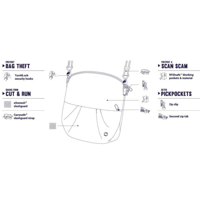 Сумка Pacsafe Citysafe CX convertible Crossbody Бордовая (20405319) изображение 7