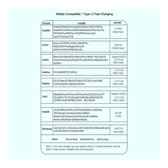 Дата кабель USB 2.0 AM to USB-C 3.0m 7A black Essager (EXCT-XCC01) зображення 6