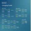 Зарядное устройство Digitus 3xUSB-C + 1xUSB PD140W GaN white (DA-10305) изображение 8