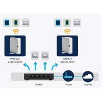 Точка доступа Wi-Fi Cisco WAP125-E-K9-EU изображение 6