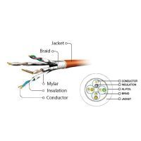 Патч-корд 2м S/FTP Cat 6A CU LSZH green Cablexpert (PP6A-LSZHCU-G-2M) изображение 3