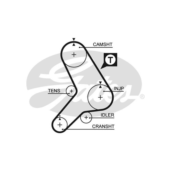 Ремінь ГРМ Gates 5299