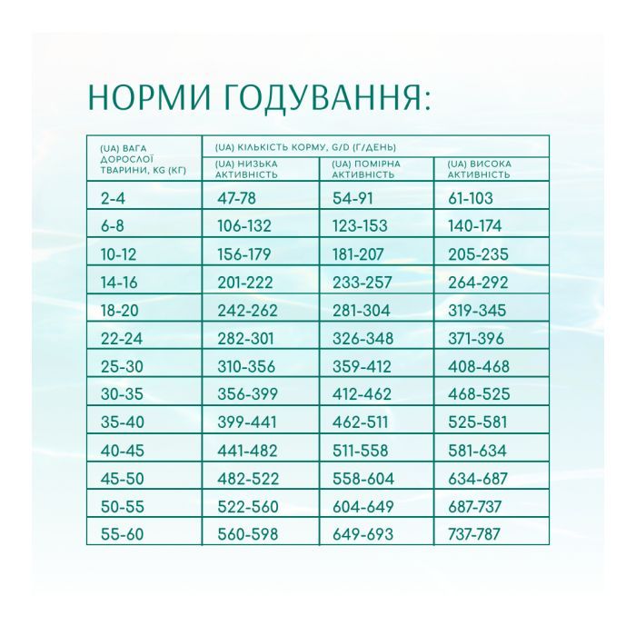 Сухий корм для собак Optimeal Beauty Fitness беззерновий на основі морепродуктів 1.5 кг (4820215366816) зображення 6