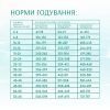 Сухий корм для собак Optimeal Beauty Fitness беззерновий на основі морепродуктів 4 кг (4820215366052) зображення 6