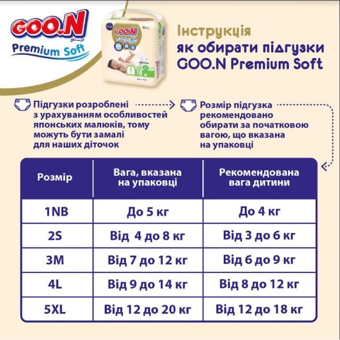 Подгузники GOO.N Premium Soft 7-12 кг размер М унисекс 50 шт (863227) изображение 10