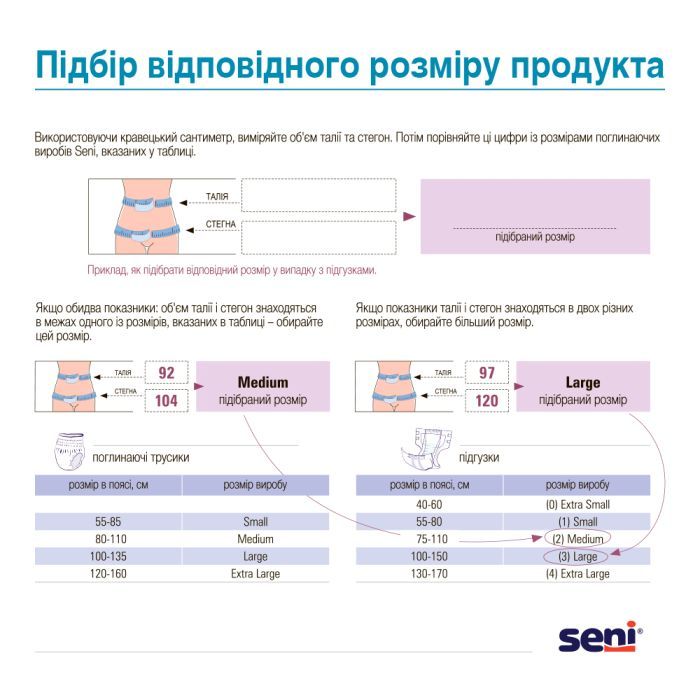 Подгузники для взрослых Seni Basic Large 30 шт (5900516693800) изображение 4