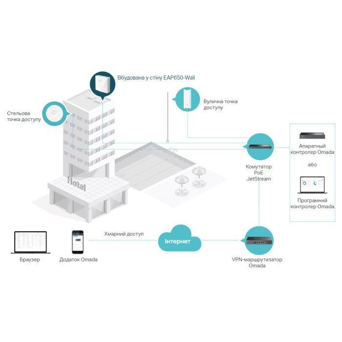 Точка доступа Wi-Fi TP-Link EAP650-WALL изображение 6