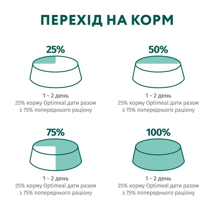 Вологий корм для кішок Optimeal для стерилізованих/кастрованих з яловичиною та індичим філе в желе 85 г (4820215365901) зображення 10