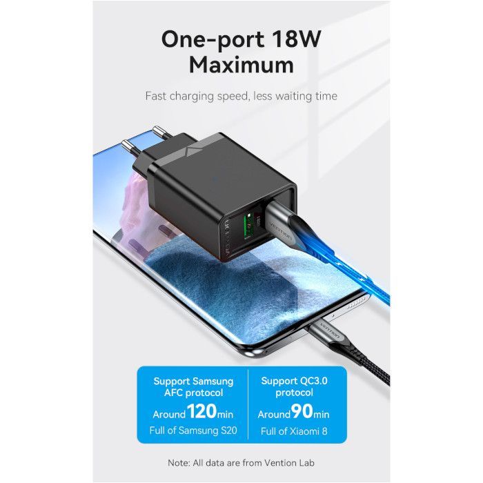 Зарядний пристрій Vention 2xUSB 36W (2xUSB-A) QC3.0 black (FBAB0-EU) зображення 10
