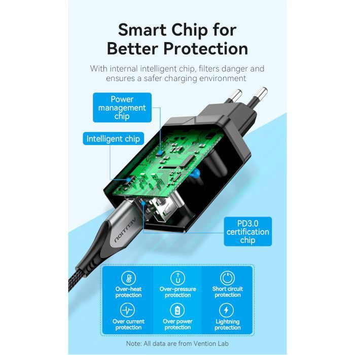 Зарядний пристрій Vention 2xUSB 36W (2xUSB-A) QC3.0 black (FBAB0-EU) зображення 9