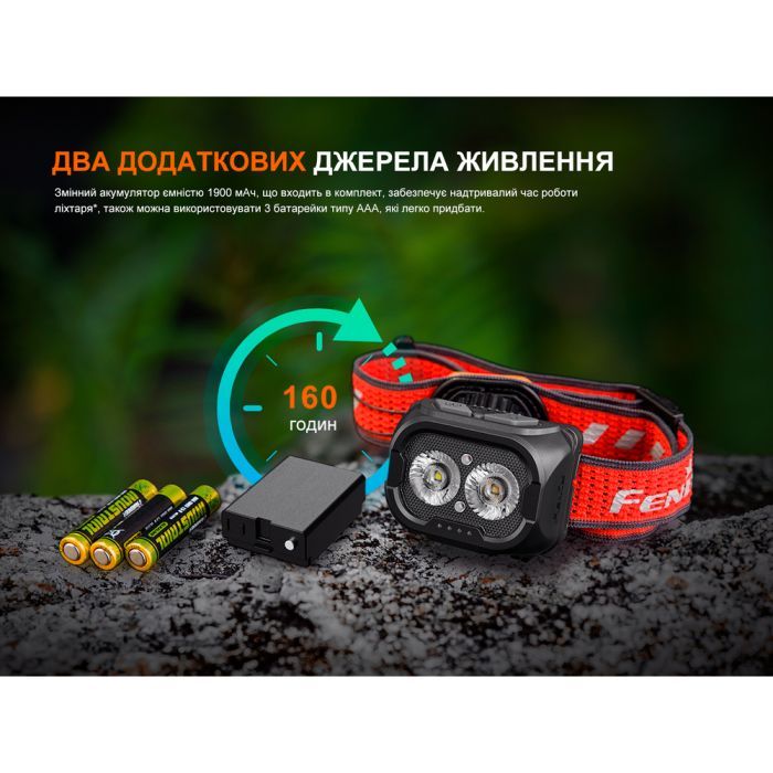 Фонарь Fenix HL18R-T V2.0 білий (HL18RT20W) изображение 10