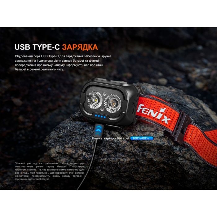 Фонарь Fenix HL18R-T V2.0 білий (HL18RT20W) изображение 11