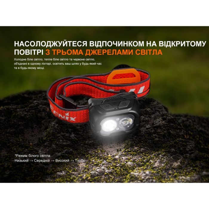 Фонарь Fenix HL18R-T V2.0 білий (HL18RT20W) изображение 9