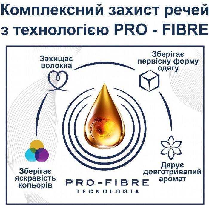 Кондиционер для белья Coccolino Fresh & Soft Orange Rush 1.7 л (8720181410659) изображение 5