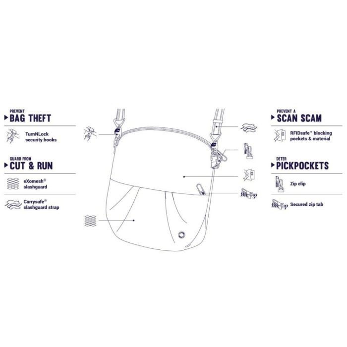 Сумка Pacsafe Citysafe CX convertible Crossbody Бордовая (20405319) изображение 7
