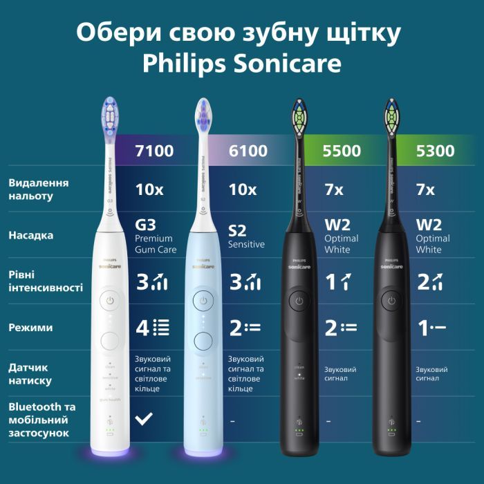 Электрическая зубная щетка Philips HX7111/01 изображение 12