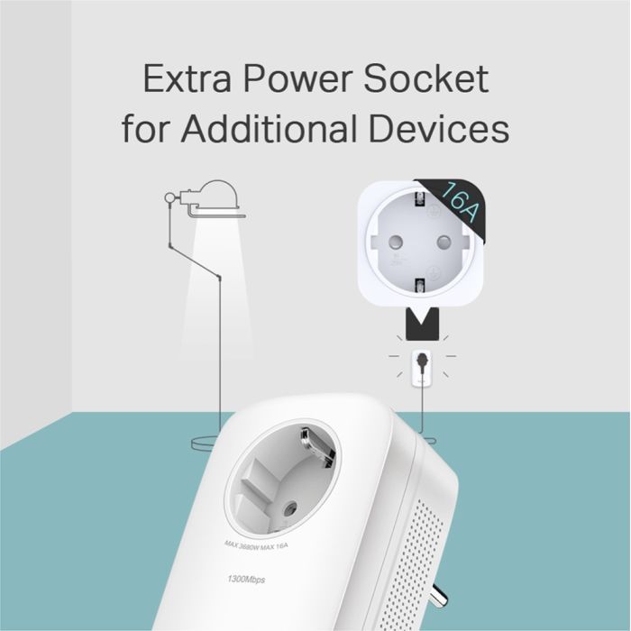 Адаптер Powerline TP-Link TL-PA8010PKIT зображення 5