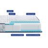 Матрац Highfoam Largo Slim Plus New, ортопедичний двосторонній 140 x 200 см (4820001347722) зображення 2