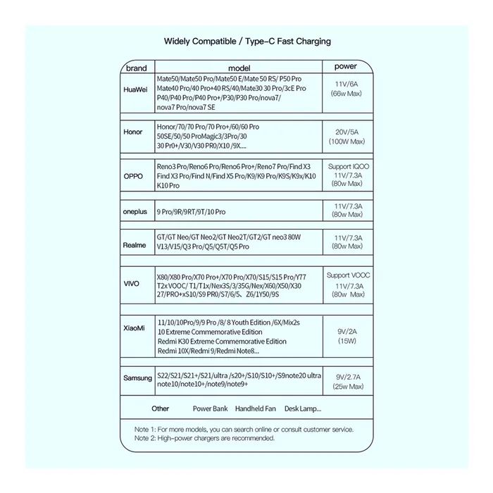 Дата кабель USB 2.0 AM to USB-C 3.0m 7A black Essager (EXCT-XCC01) зображення 7