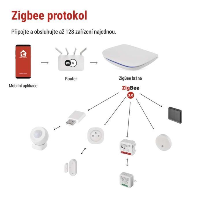 Модуль управления умным домом EMOS ZigBee GoSmart Bluetooth WiFi (H5002) изображение 12
