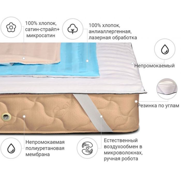 Наматрацник MirSon Carmela Waterproof Eco 23 (2200000376572) зображення 2