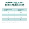 Вологий корм для кішок Optimeal з кроликом в морквяному желе 85 г (4820215365840) зображення 9