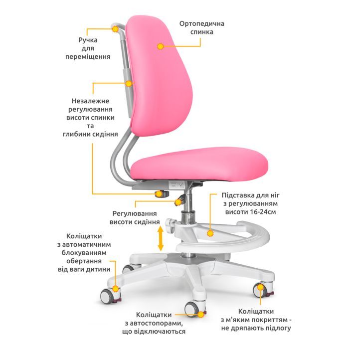Дитяче крісло ErgoKids Mio Ergo Lite Green (Y-507 Lite KZ) зображення 3