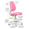 Дитяче крісло ErgoKids Mio Ergo Lite Pink (Y-507 Lite KP) зображення 3