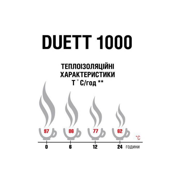 Термос Terra Incognita Duett 1000 Dark Grey (4823081506355) изображение 2