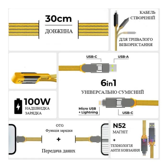 Дата кабель 6in1 inCharge XL 2.0m yellow Rolling Square (XLM03R) зображення 2