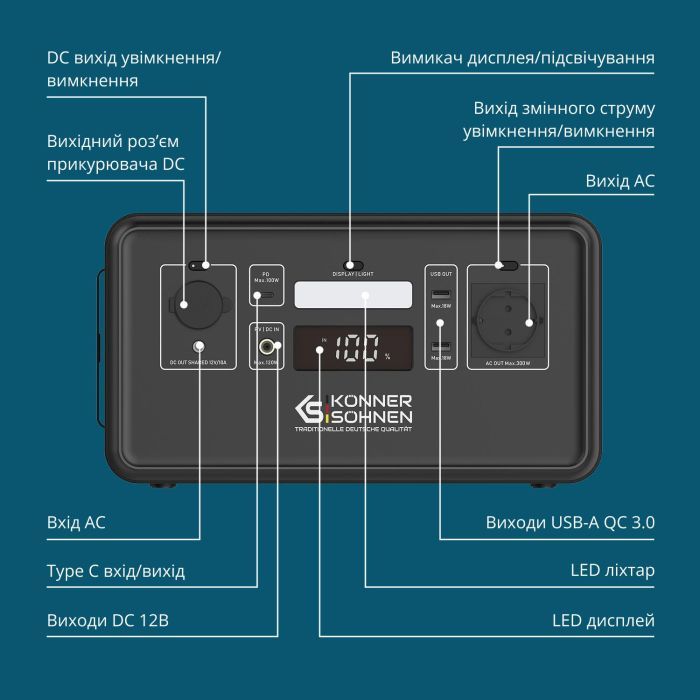 Зарядная станция Konner&Sohnen KS500PS 500W 448Wh (KS500PS) изображение 10