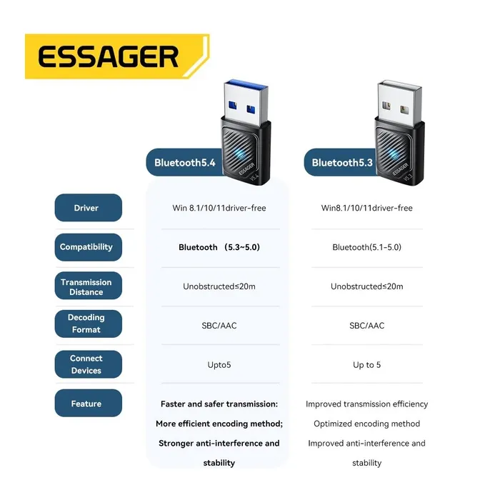 Bluetooth-адаптер Essager Freedom Bluetooth 5.4 Black (EBT54-JH01-P) зображення 6