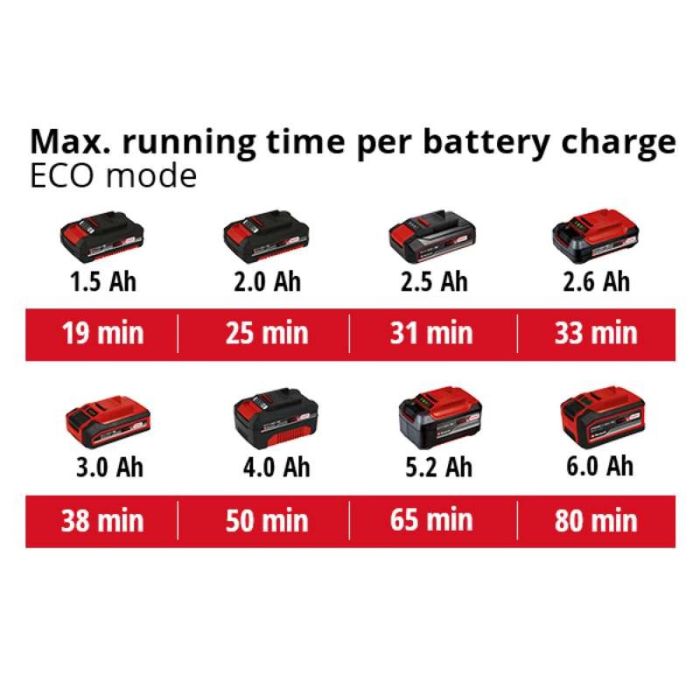 Пилосос будівельний Einhell TE-SV 18 Li-Solo (2347180) зображення 17