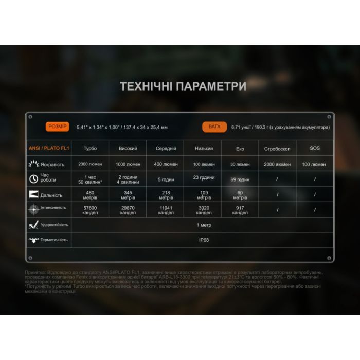 Фонарь Fenix C5 Pro (C5Pro) изображение 13