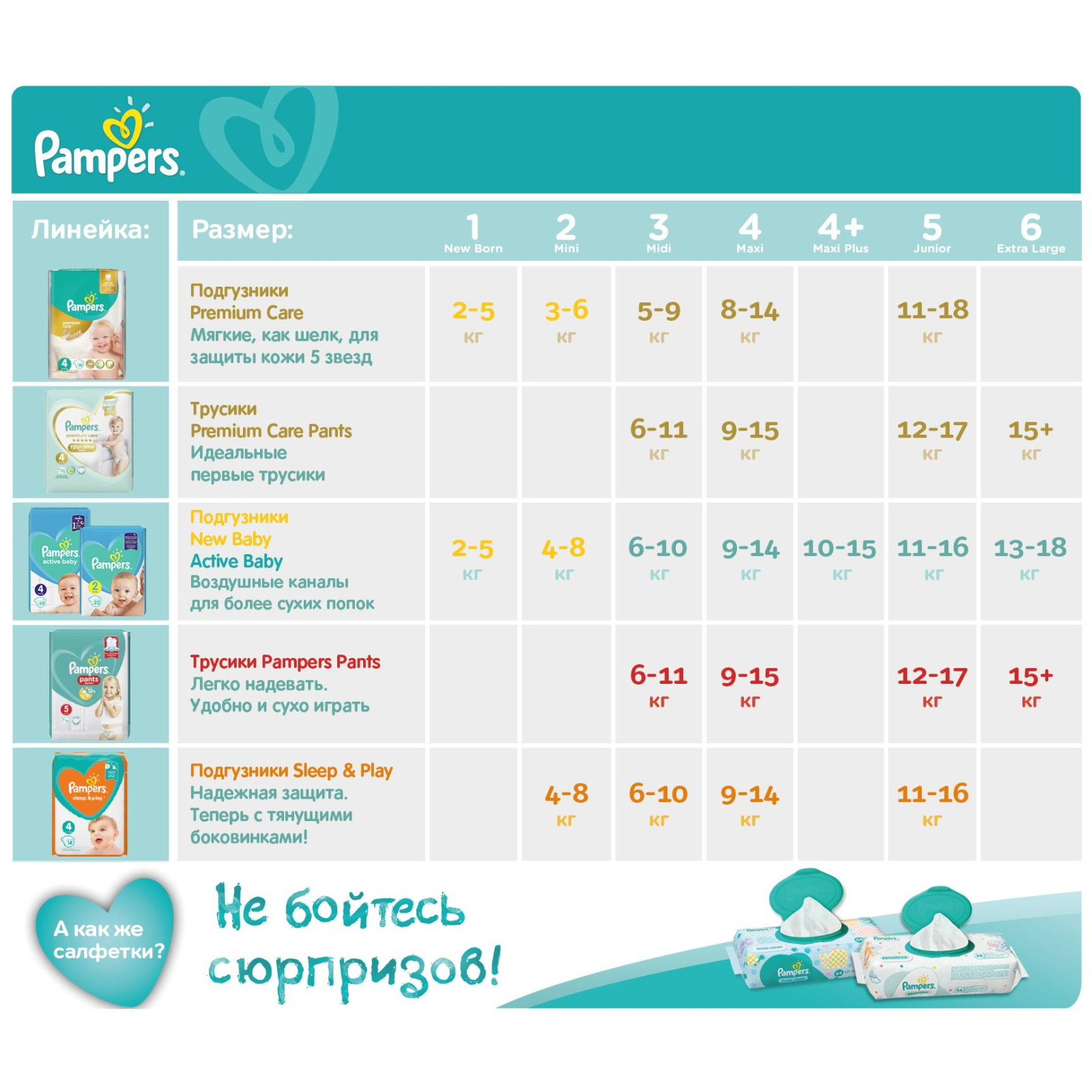 Підгузки Pampers Active Baby Maxi Розмір 4 (9-14 кг), 49 шт (8001090949851) зображення 6