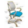 Дитяче крісло Mealux Ergoback BL (Y-1020 BL) зображення 2