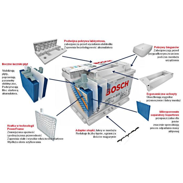 Аккумулятор автомобильный Bosch 45А (0 092 S40 210) изображение 6