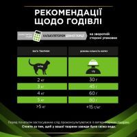 Сухой корм для кошек Purina Pro Plan Veterinary Diets HA Hypoallergenic 1.3 кг (7613287597458) изображение 8