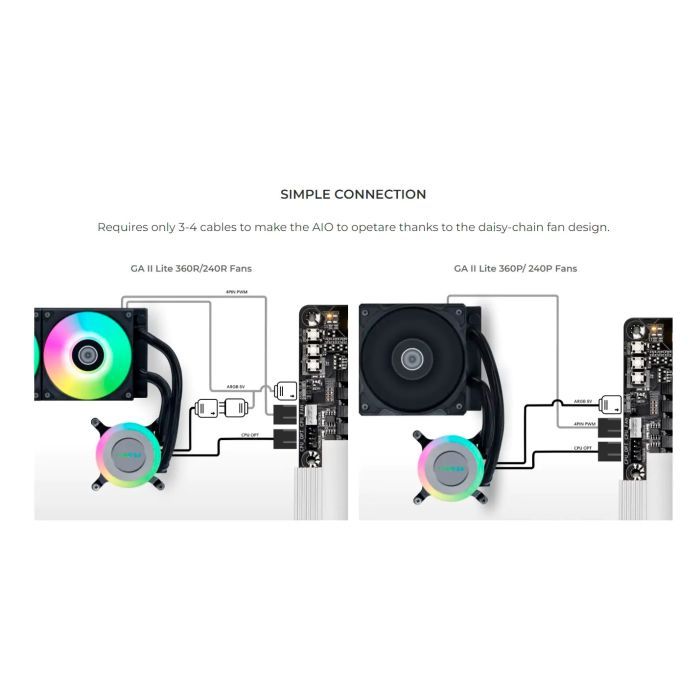 Система жидкостного охлаждения Lian Li GA II Lite 240R, Black (G89.GA2L24RB.00) изображение 11